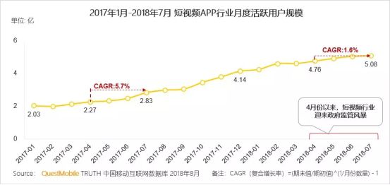 今天，短视频战场再次硝烟四起！
