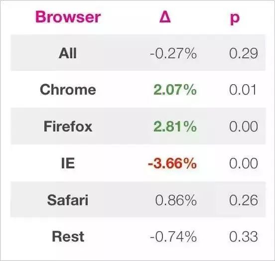 头条增长 54a8c4ae684844479cce91fa61d2d2ca.jpeg
