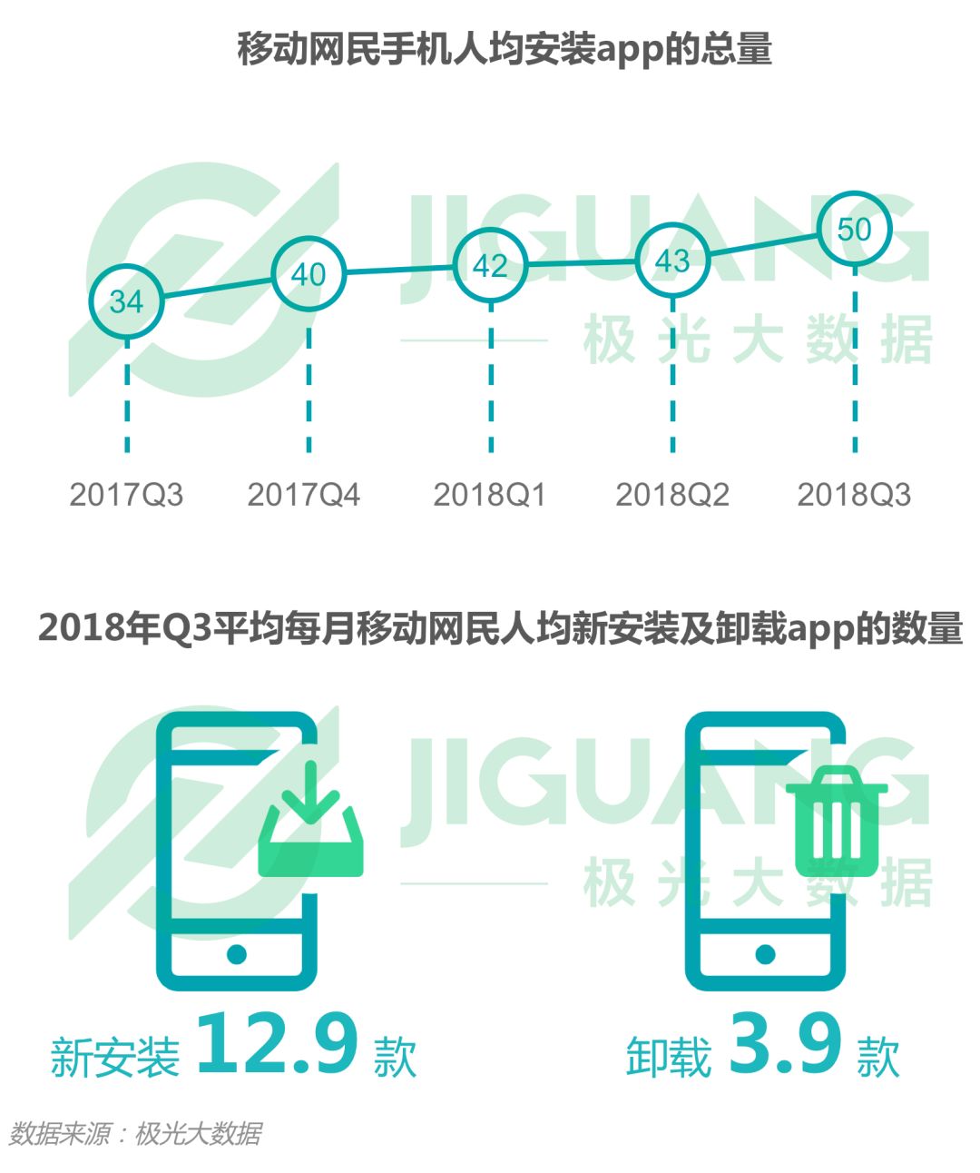 2018年Q3互联网+行业季度数据报告（最全！）
