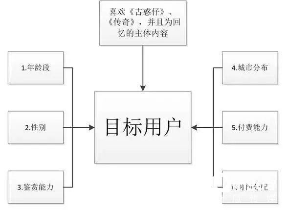 营销推广：“贪玩蓝月”的广告很low，还有人玩？