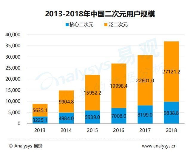 流量红利终结是什么意思 22e0bddce5fd42d3bff1783456efba10.jpg
