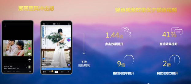 抖音如何投放婚纱摄影广告?