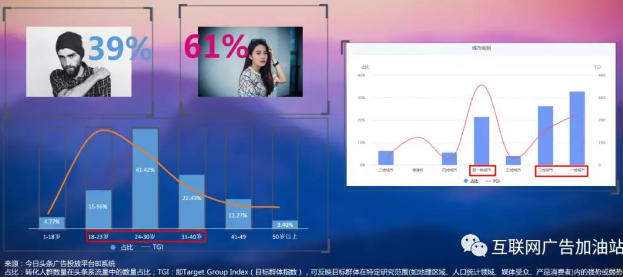 抖音如何投放婚纱摄影广告?
