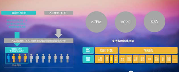 抖音如何投放婚纱摄影广告?