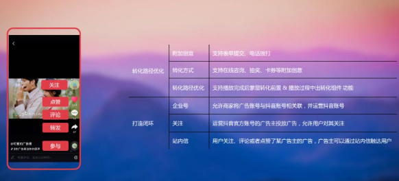 抖音如何投放婚纱摄影广告?