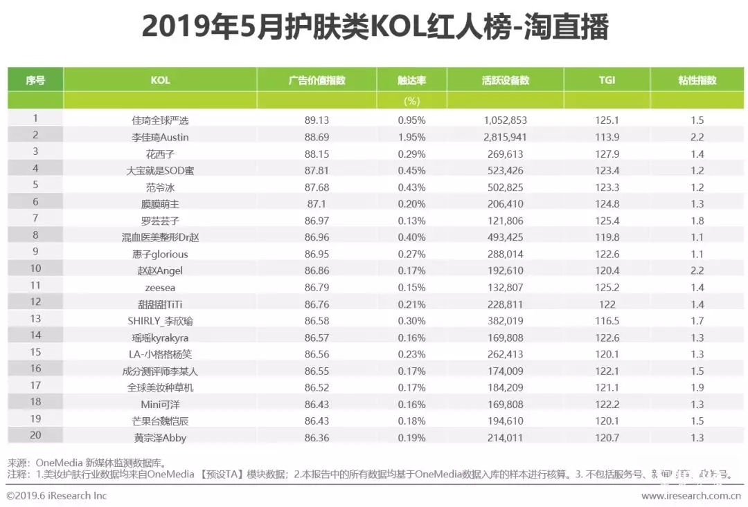 淘宝价格排名_纯电动汽车排名及价格(2)
