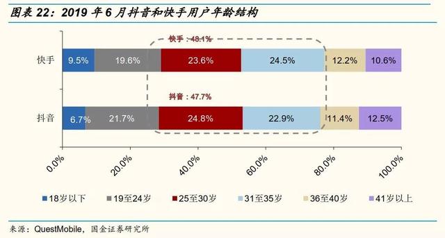 直播有几个层级 1ad2dbd7b7c142e29acb3a827a3dc950.jpg