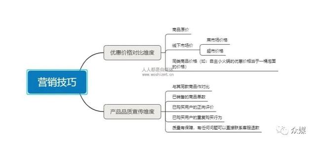 西瓜视频直播卖货技巧大汇总！