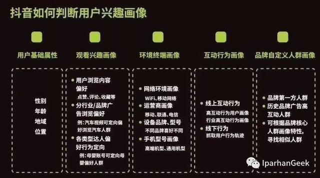 抖音海外版TikTok推荐算法！