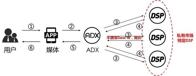 青瓜运营百科:广告术语PA是什么意思?