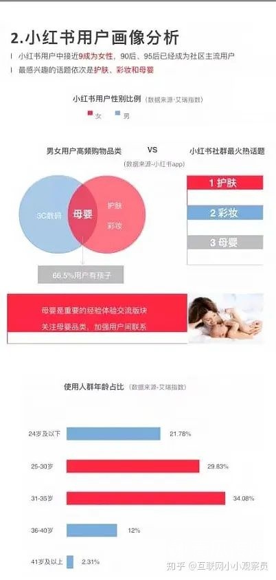 小红书爆品打造策略及案例分析 青瓜传媒