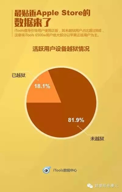 苹果用户都用手机做了什么？有你意想不到的点！ 