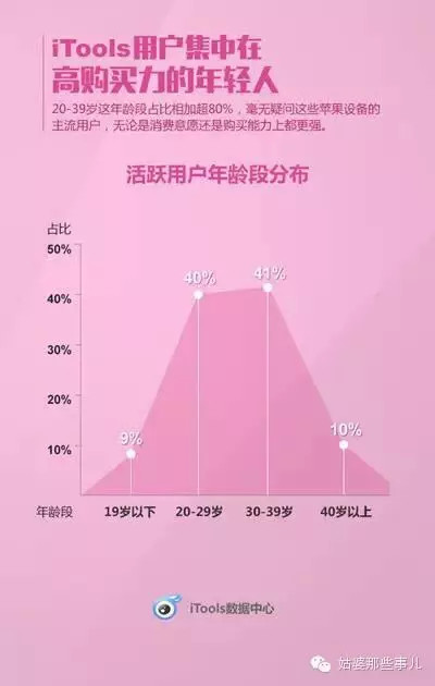 苹果用户都用手机做了什么？有你意想不到的点！ 