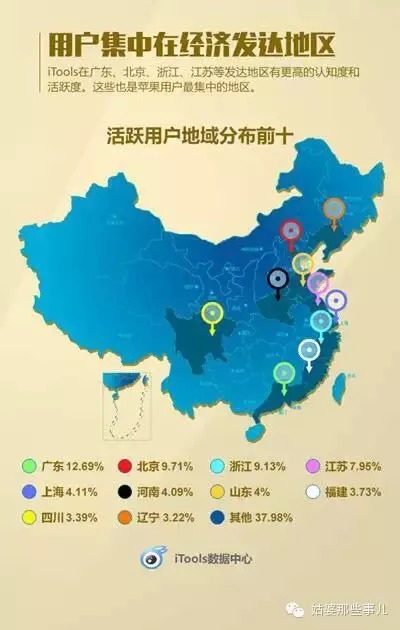 苹果用户都用手机做了什么？有你意想不到的点！ 