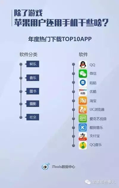 苹果用户都用手机做了什么？有你意想不到的点！ 