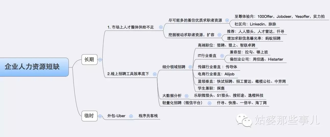 史上最全挖人攻略：没有挖不到的员工，只有不努力的老板