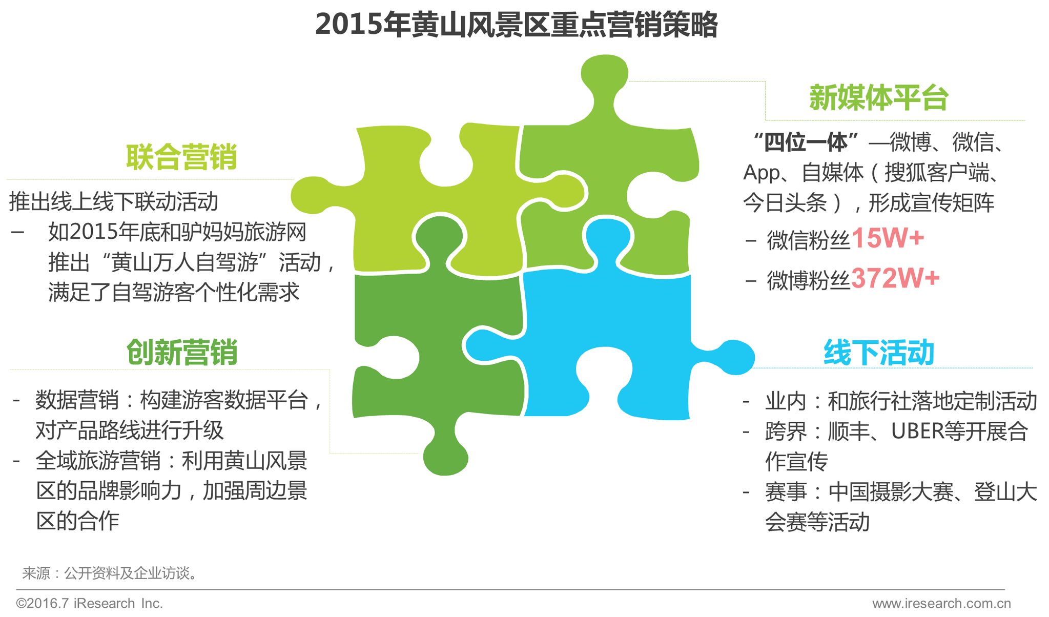 >> 文章内容 >> 景区网络营销报告 旅游景区如何开展网络营销答:其中