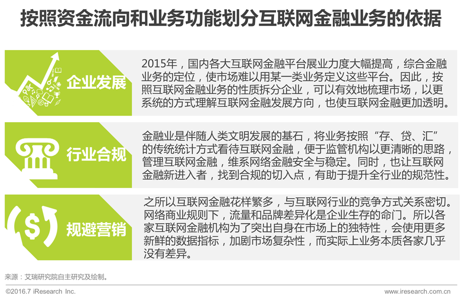 016年中国互联网金融发展报告"