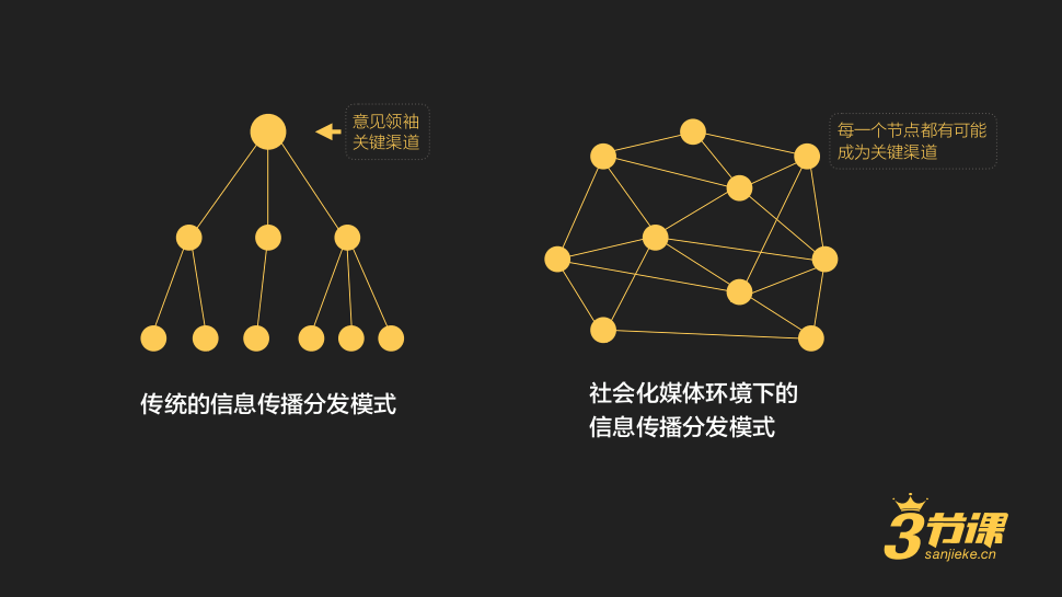 比方说,(第3页)_大山谷图库