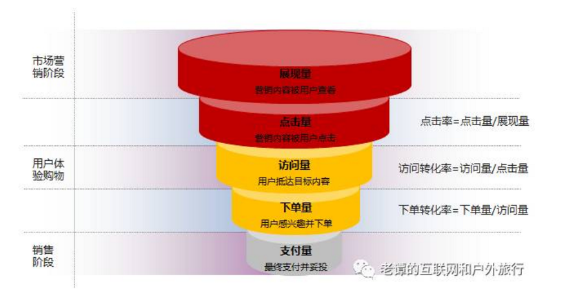 电商流量运营