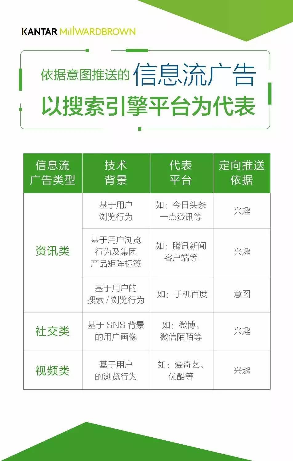 报告 8大行业信息流广告营销效果研究报告 青瓜传媒