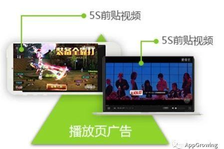 信息流广告投放