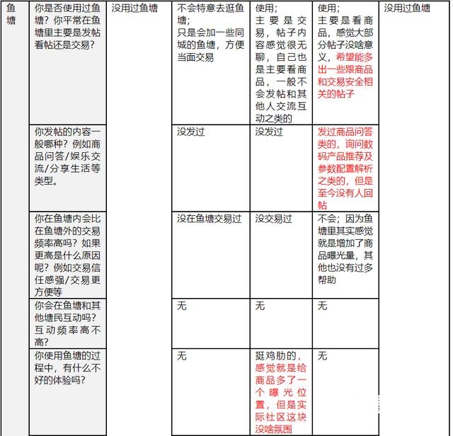 闲鱼产品分析报告 青瓜传媒