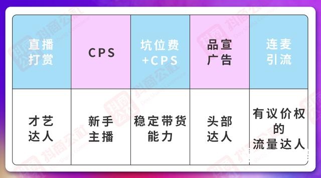 抖音用户是靠什么赚钱的_抖音用户如何挣钱_抖音用户收益