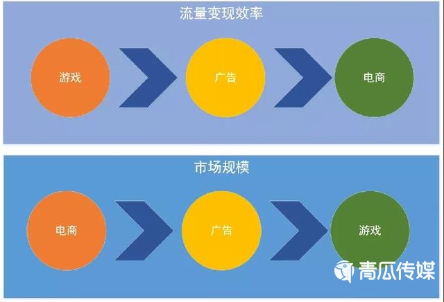 程序化购买：解锁营销新可能