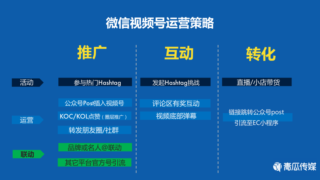 视频号运营