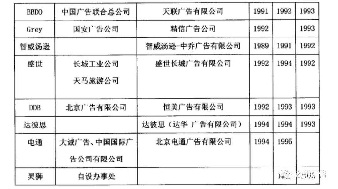 中国广告公司40年沉浮史 青瓜传媒