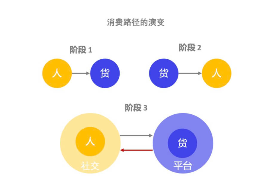 除了盲盒、B站，95后们如何引领未来10年营销新趋势？