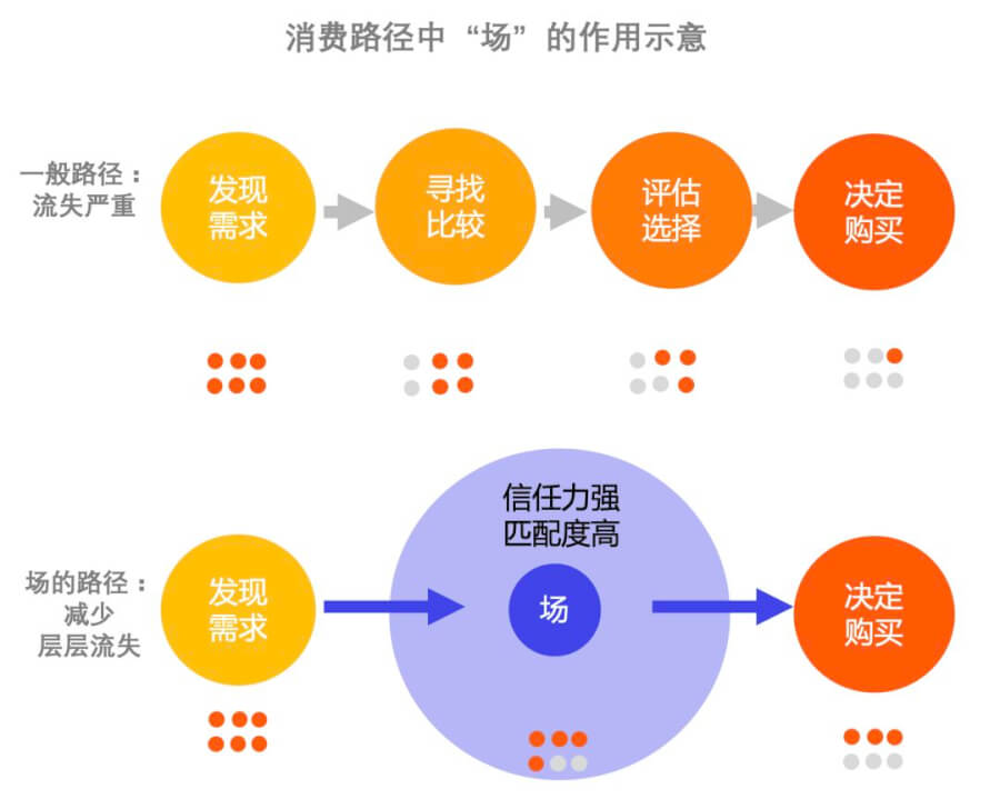 除了盲盒、B站，95后们如何引领未来10年营销新趋势？