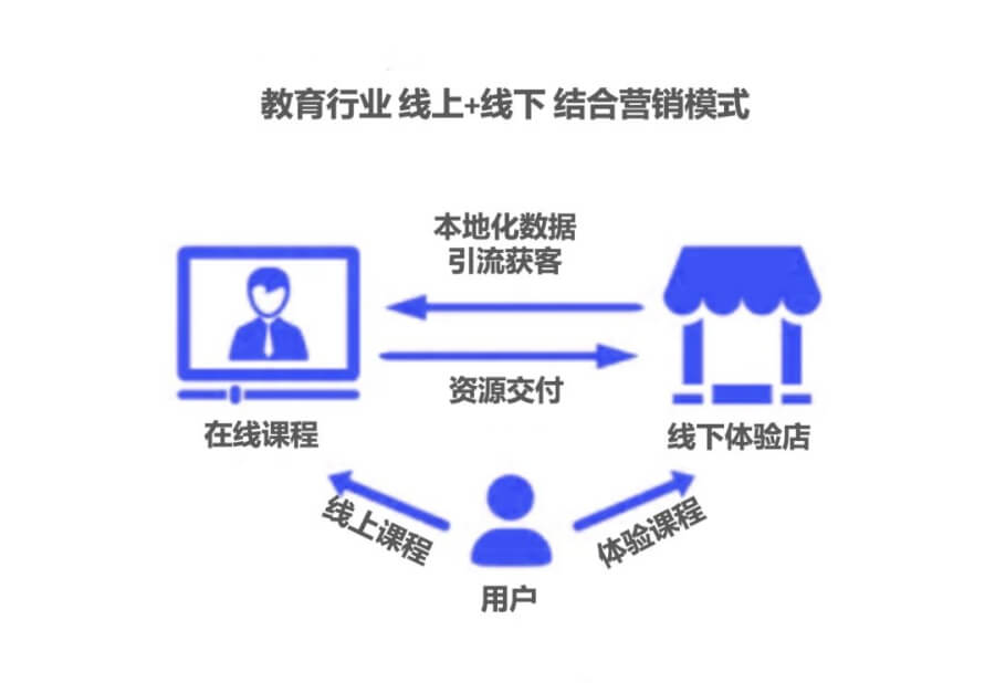 除了盲盒、B站，95后们如何引领未来10年营销新趋势？