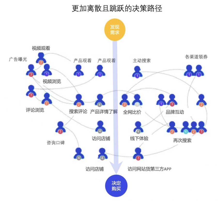 除了盲盒、B站，95后们如何引领未来10年营销新趋势？