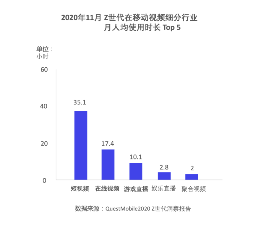 除了盲盒、B站，95后们如何引领未来10年营销新趋势？