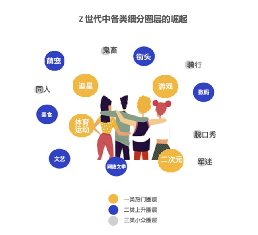 除了盲盒、B站，95后们如何引领未来10年营销新趋势？