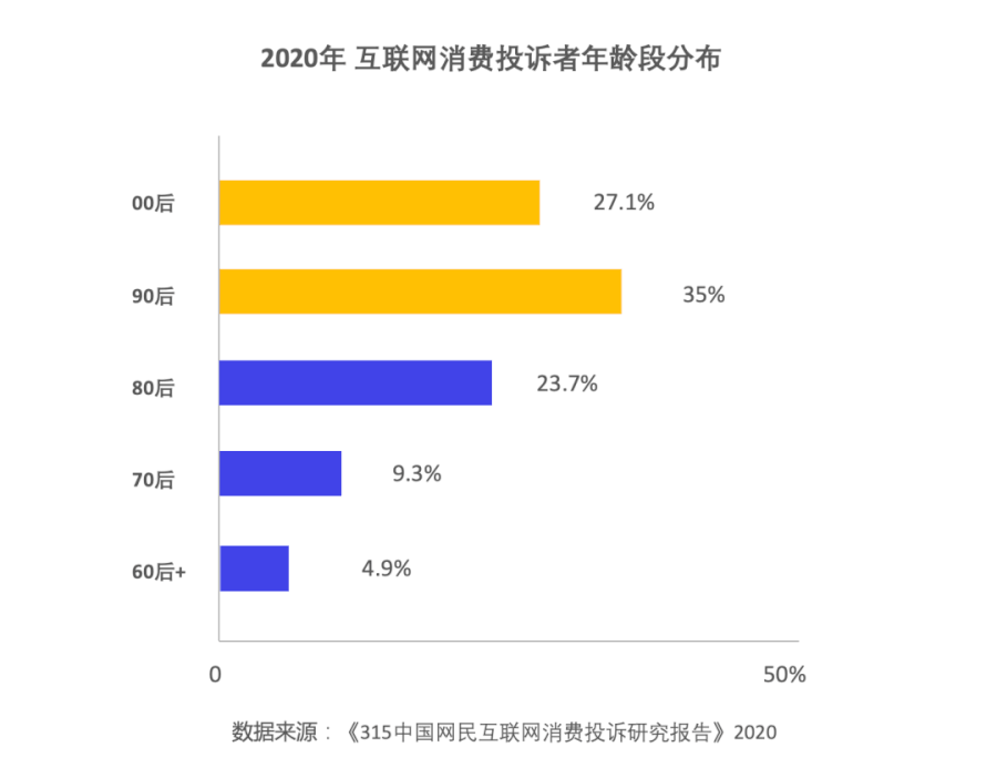 除了盲盒、B站，95后们如何引领未来10年营销新趋势？