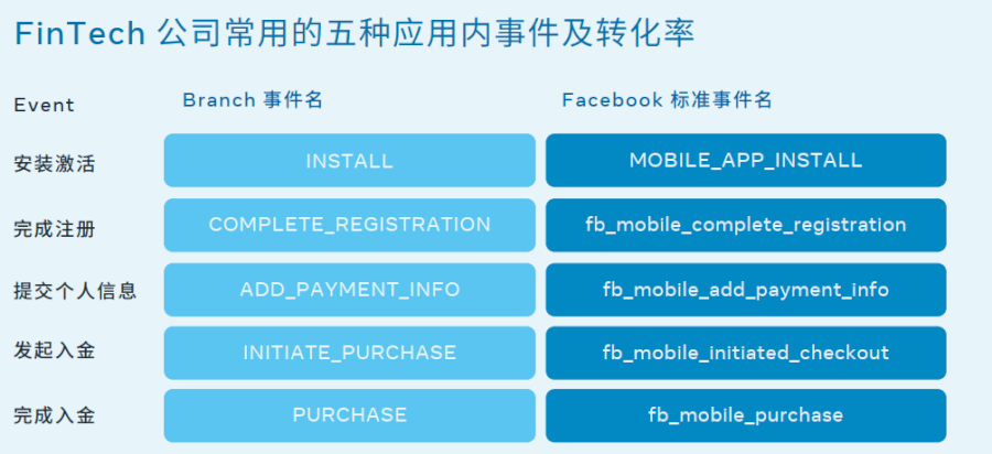 如何巧用facebook推广品牌实现增长 青瓜传媒 如何巧用facebook推广品牌实现增长 青瓜传媒