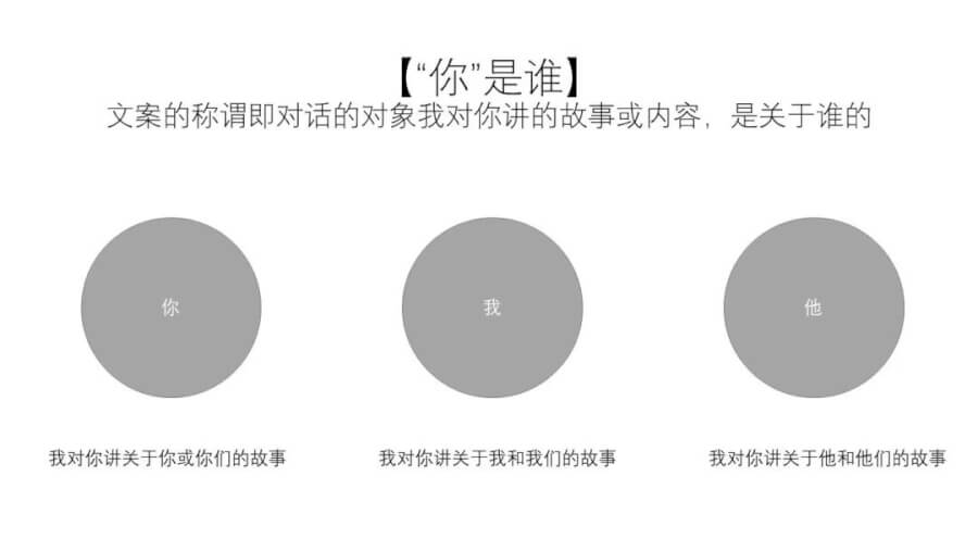 广告文案中“金句”撰写的秘密 广告文案 第5张