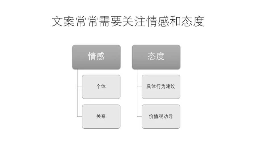 广告文案中“金句”撰写的秘密 广告文案 第7张