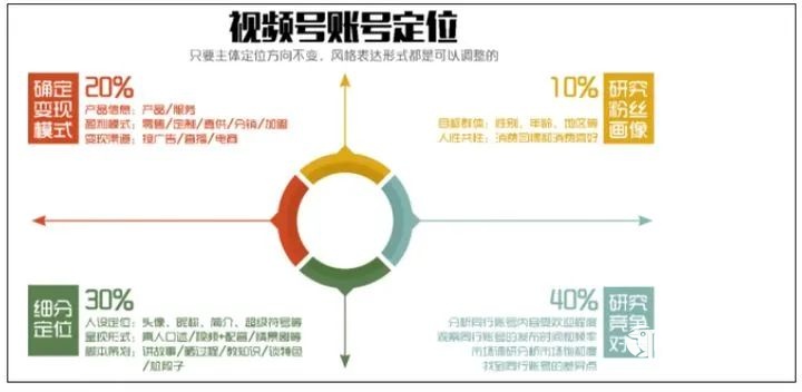 高质量视频号运营指南！ 视频号运营 第9张