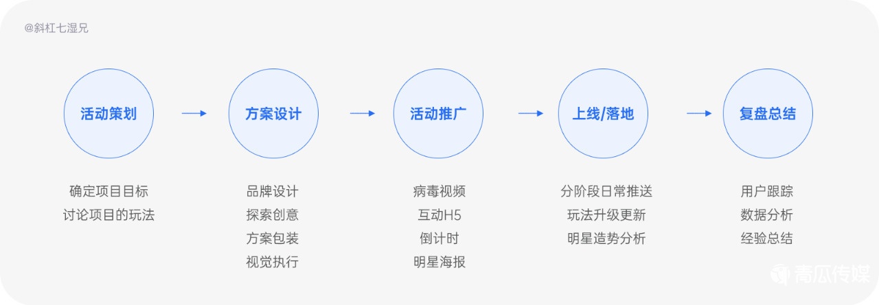 品牌设计｜四个方法打造互联网品牌（三）