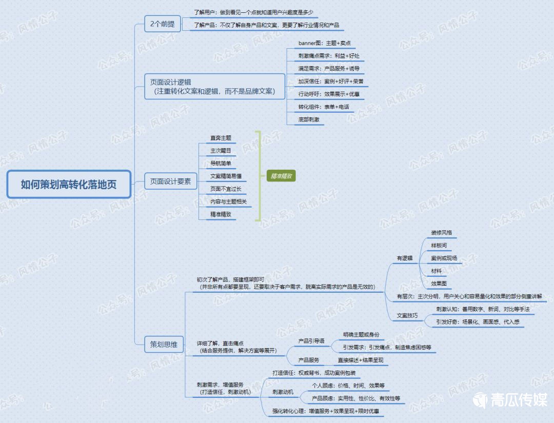 如何撰写高点击的文案创意？8大秘诀 文案创意 第3张